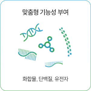 맞춤형 기능성 부여 화합물, 단백질, 유전자
